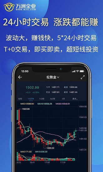 萬洲金業(yè)官方平臺(tái) v1.2.6 安卓版 0