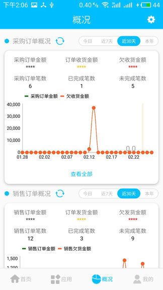 立啟云分銷軟件