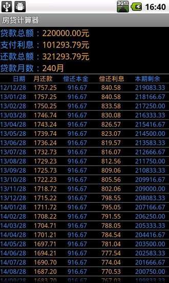 專業(yè)房貸計算器2021最新 v2.93 安卓版 3