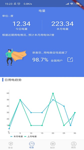 智電寶官方版 v1.1.5 安卓版 0