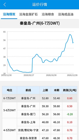 運(yùn)有方軟件 v2.1.5 安卓版 2