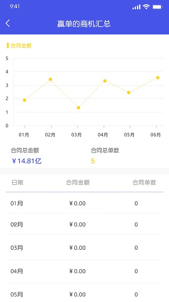 權(quán)鵬CRM最新版 v8.0 安卓版 0