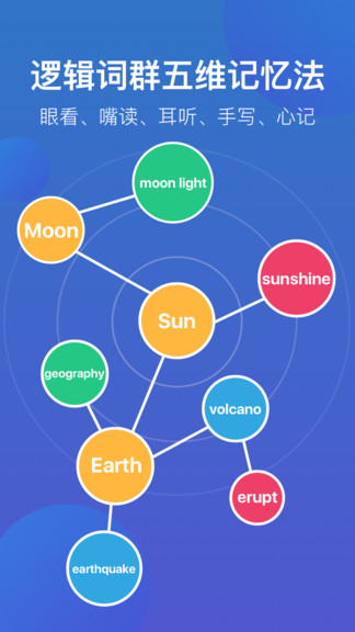 詞會手機版(記單詞軟件) v1.0.8 安卓版 0