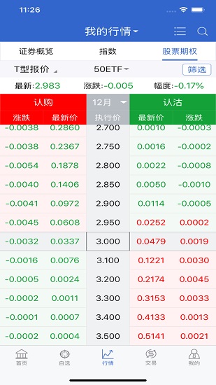 國海證券匯點股票期權(quán)手機軟件 v5.3.35.0 安卓版 1