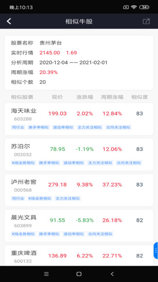 韭韭投研 v1.5.05.001 安卓版 0