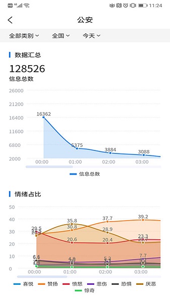 清博輿情監(jiān)測(cè)系統(tǒng)(輿情分析工具) v1.1.4 安卓版 0