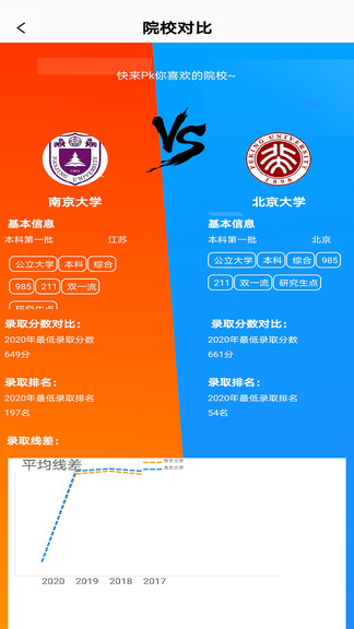 圓夢(mèng)升學(xué) v8.0.1 安卓版 2