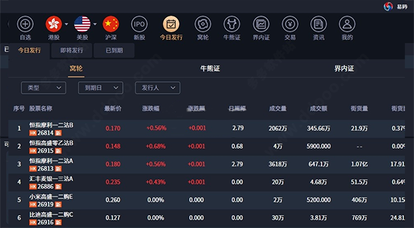 易昇证券 易昇证券软件下载