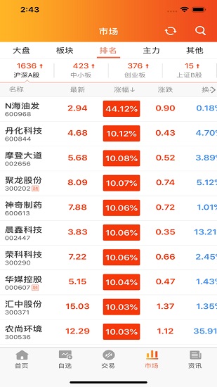 湘財(cái)證券益盟版安卓