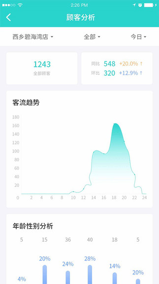 每人店經(jīng)典版手機(jī)端