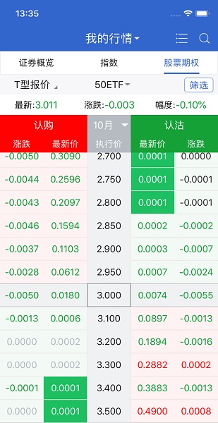 華福證券福牛期權(quán) v5.3.60.0 安卓版 0
