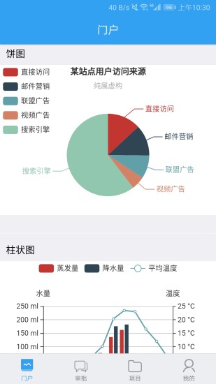 powerpms系統(tǒng)app v1.3.8 安卓版 0