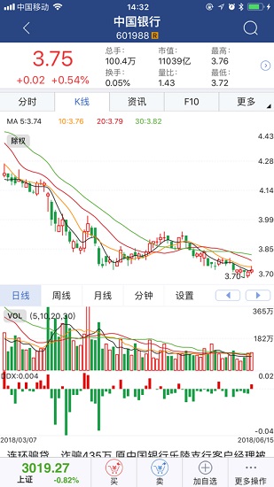 英大證券大智慧軟件 v8.12 官方安卓版 2