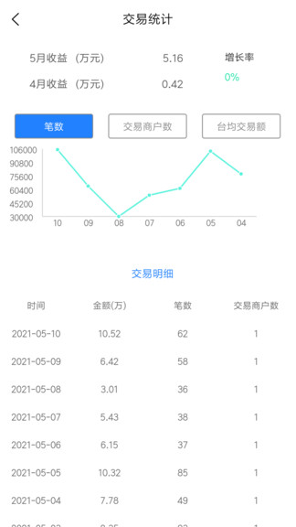 穩(wěn)賺寶官方版 v1.0.1 安卓版 0
