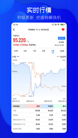 久期財經(jīng)app