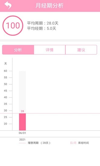愛心小寶貝官方版 v1.8 安卓版 0