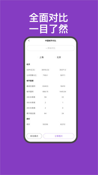 神樹排名最新版 v1.0.9 安卓版 0