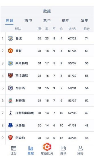 球圣比分app v1.0.1 安卓版 2
