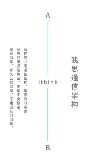 我友聊天軟件 v1.0.0 安卓版 4