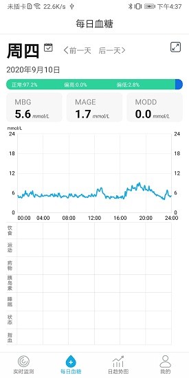 糖探動態(tài)血糖app v01.02.00.23release 安卓版 1