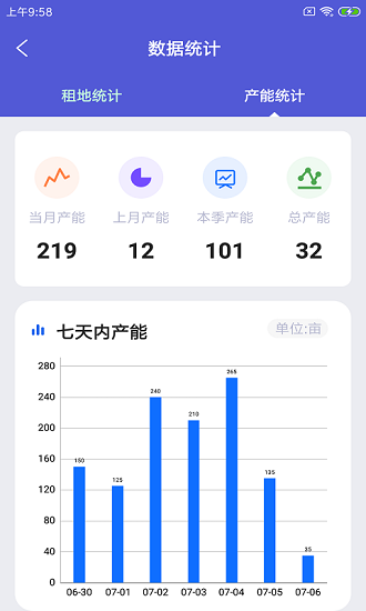 正田農(nóng)助手app