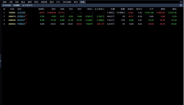 金太陽(yáng)網(wǎng)上交易智能版 v3.9.1 pc版 3