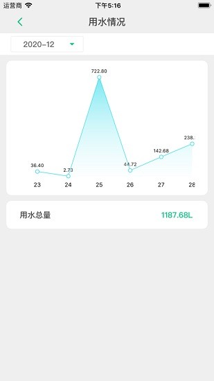 偉星星管家免費下載