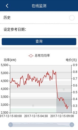 粵電售電能效 粵電售電能效手機(jī)版