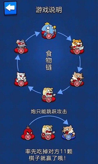 斗獸棋之一炮走紅 斗獸棋之一炮走紅下載