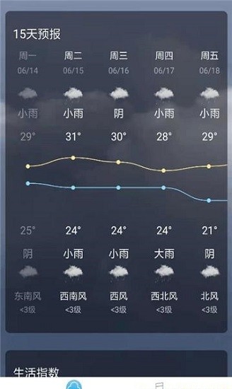 音悅天氣 天氣app