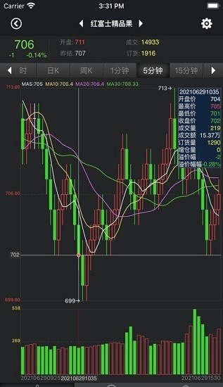 齊魯農(nóng)產(chǎn)品交易中心 v1.0.4 安卓版 0