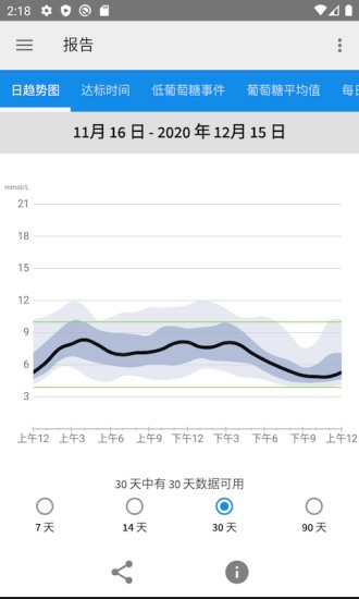 librelink瞬感app v2.5.2 安卓版 3