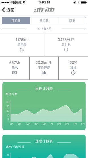 雅迪智美終端錄單app v2.7.5 安卓版 0