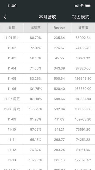 酒店掌控 v1.4.4 安卓版 0