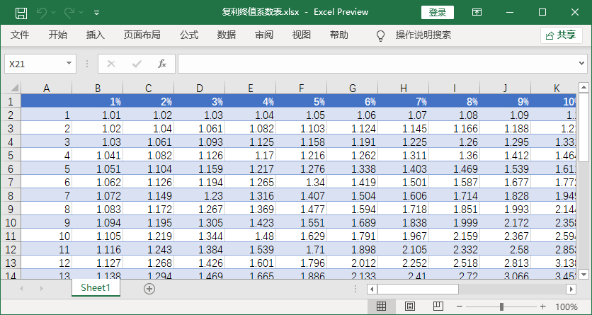 復利終值系數(shù)表最新版