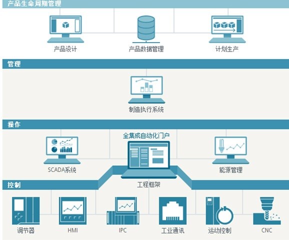 step7v15中文版 v15 官方版 0