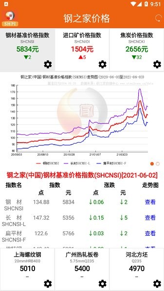 鋼之家價(jià)格 v1.1.3 安卓版 0
