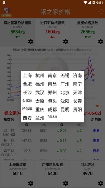 鋼之家價(jià)格 v1.1.3 安卓版 2