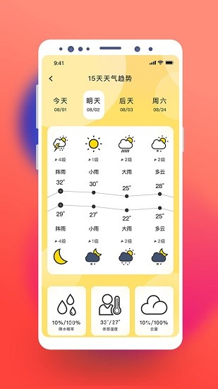 貓咪天氣預報 v1.0.0 安卓版 0