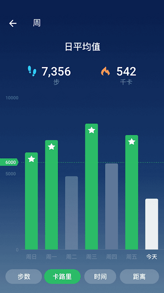 step counter最新版 v1.2.2 安卓版 1