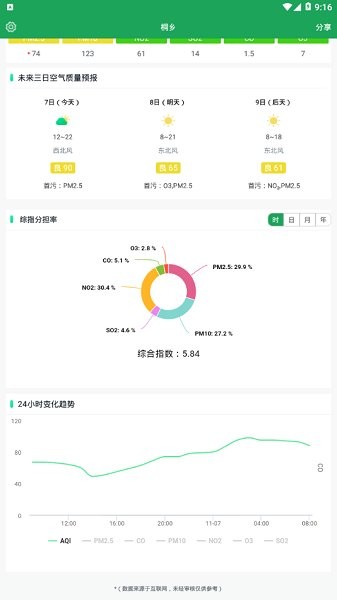 桐鄉(xiāng)空氣質(zhì)量 v1.0.7 安卓版 2