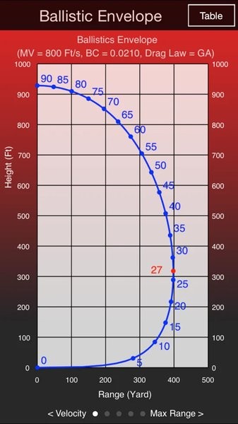 ChairGun彈道軌跡模擬軟件 v2.2.2 iPhone版 2