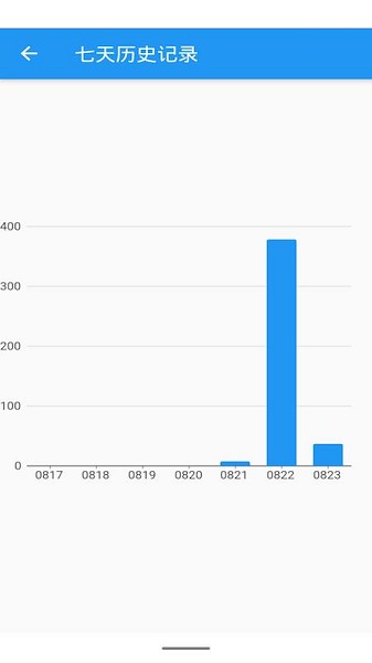 少看手機工具 少看手機軟件