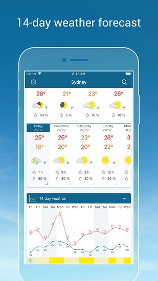 weather radar app v2021.18 安卓版 2