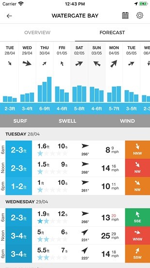 msw浪報(bào)app(msw surf forecast) v4.4.2 安卓版 0
