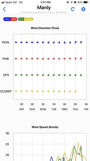 predictwind中文版 v4.7.0.1 安卓版 0