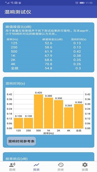 混響測(cè)試儀手機(jī)版 v1.0 安卓版 3
