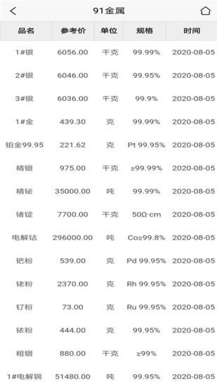 91金屬app v1.3.7 安卓版 0