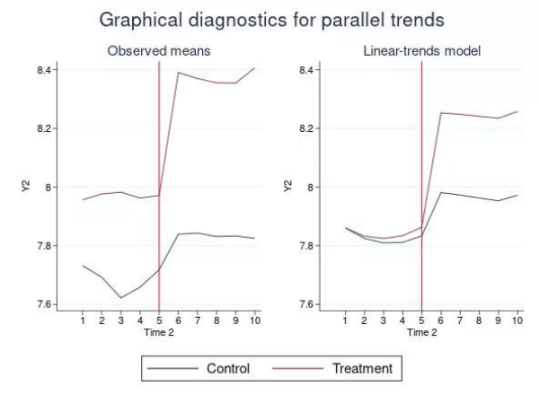 stata17最新版 v17 中文版 0