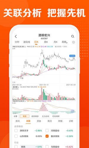 波段神器最新版 v3.0.0 安卓版 1